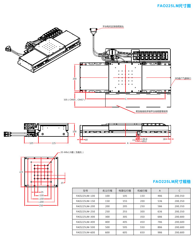 FAO225LM