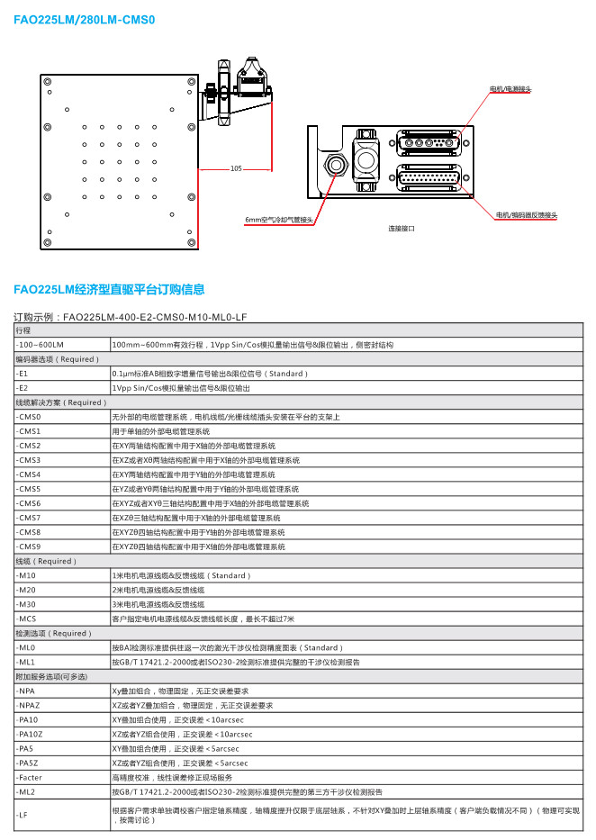 FAO225LM